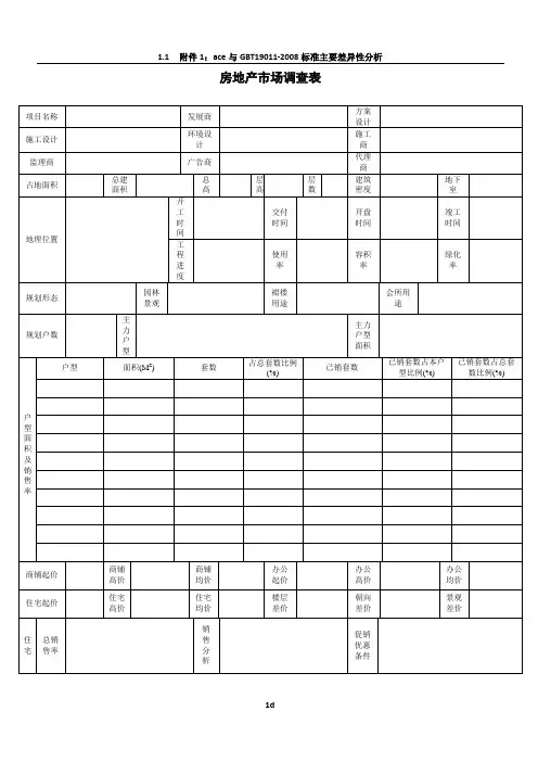 房地产市场调查表模板