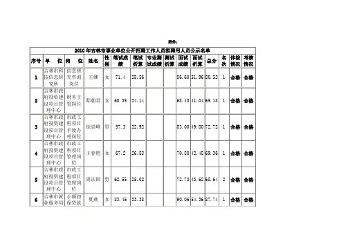吉林市事业单位招聘