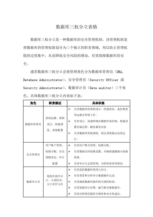 数据库三权分立表格