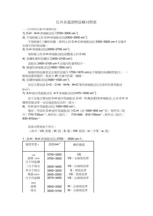 红外各基团特征峰对照表