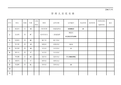 管理人员花名册