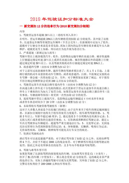 2018年驾驶证扣分标准大全