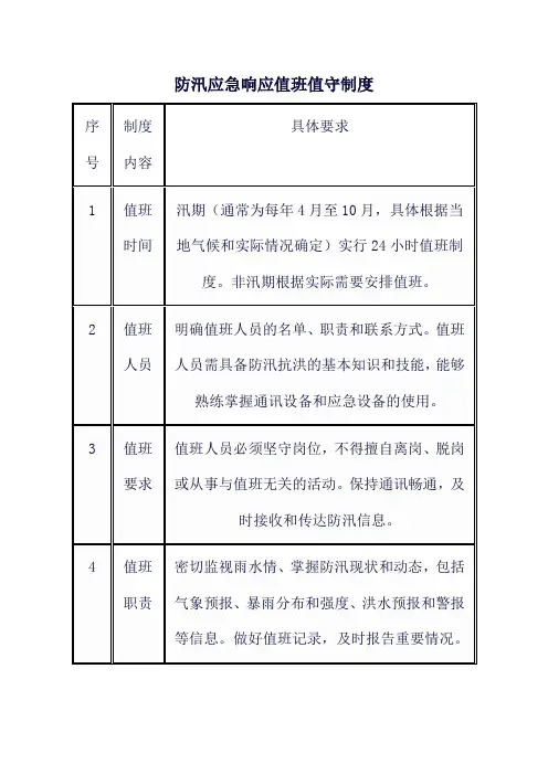 防汛应急响应值班值守制度
