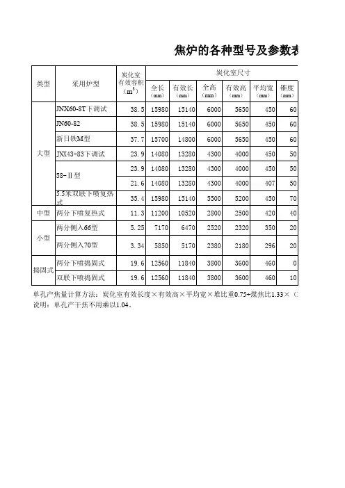 焦炉的基本参数