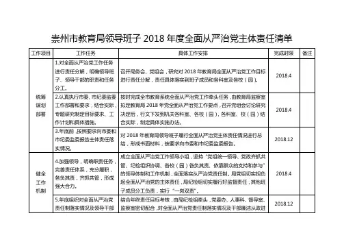 崇州教育局领导班子2018年全面从严治党主体责任清单