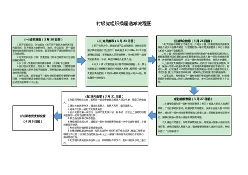 村级党组织换届选举流程图