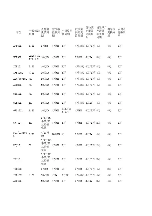 丰田车型保养规格