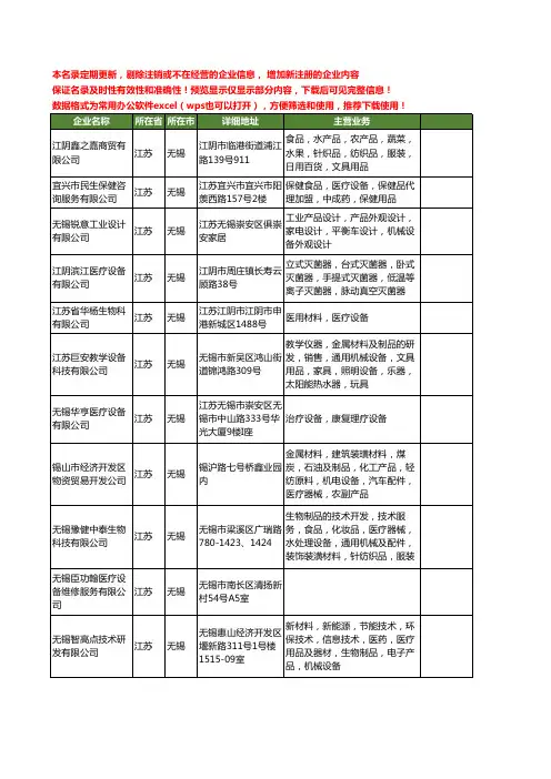 新版江苏省无锡医疗设备工商企业公司商家名录名单联系方式大全219家