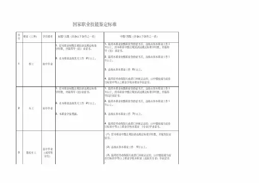 国家职业技能鉴定标准车工钳工焊工电工等