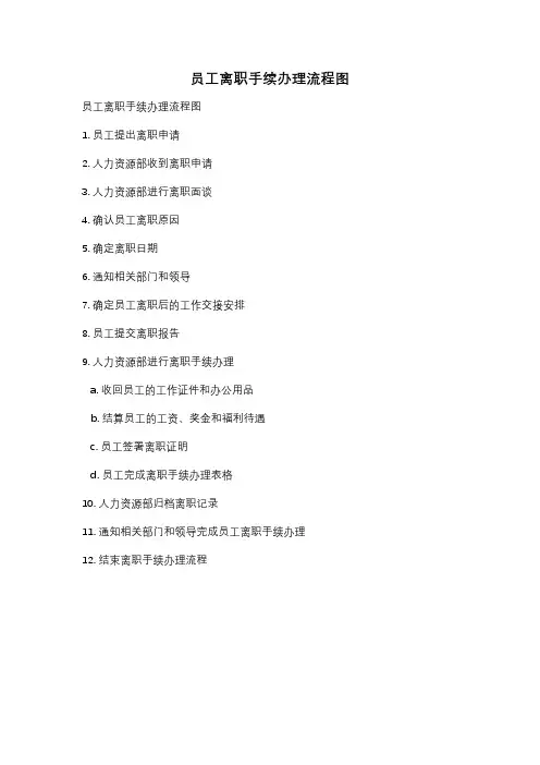 员工离职手续办理流程图