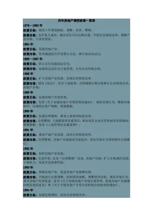 中国历年房地产调控政策(1978年-2013年)