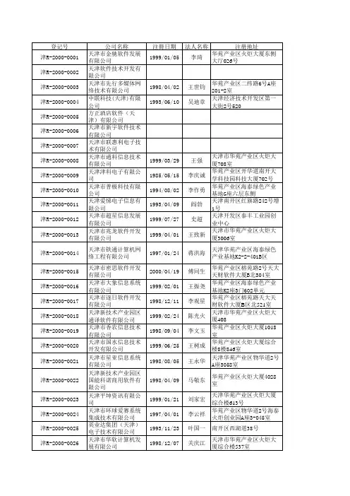 天津市软件企业名单