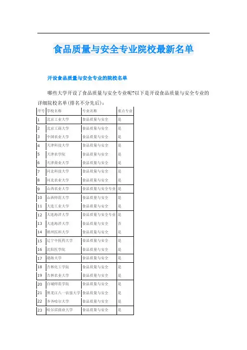 食品质量与安全专业院校最新名单
