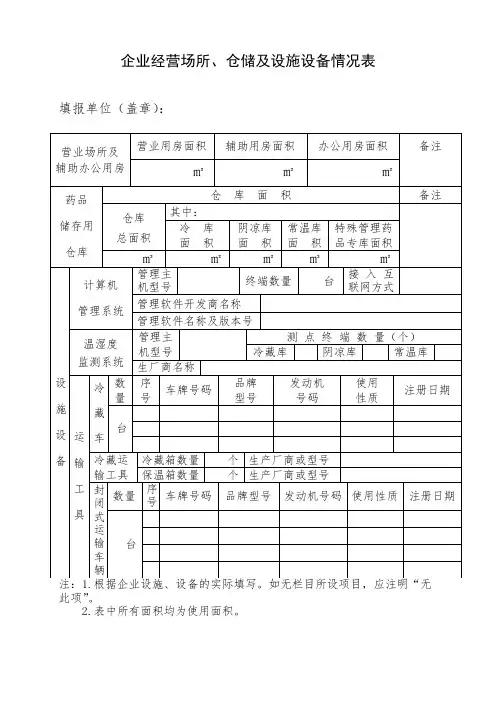14.企业经营场所、仓库及设施设备情况表