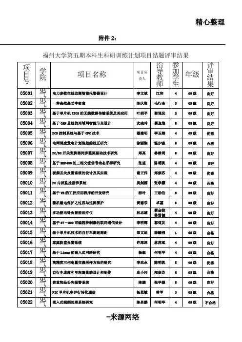 第三期本科生科研实践训练申报项目办法归纳表格模板(助教指导项目办法)