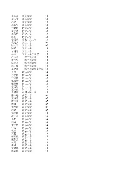 2014年江苏省姜堰中学本一批次录取名单
