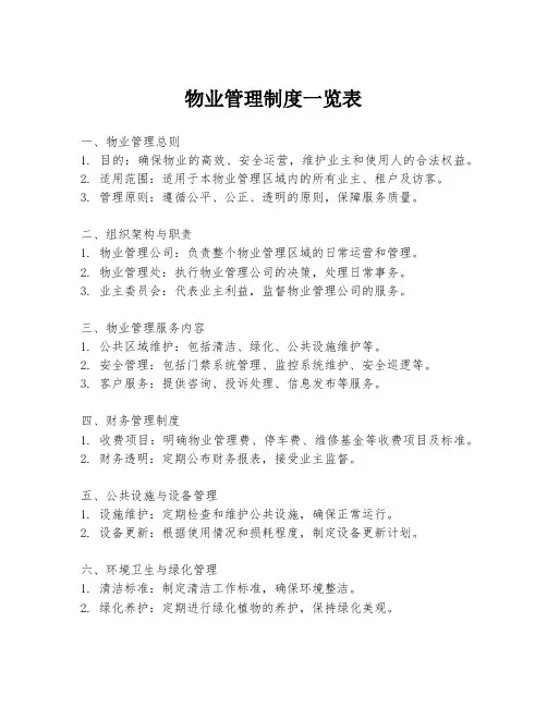 物业管理制度一览表