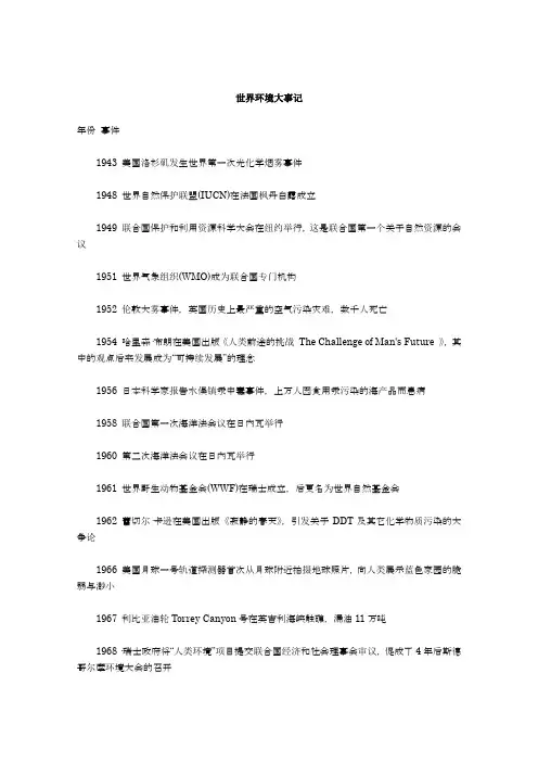 世界环境大事记