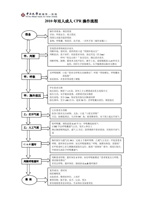 2010版双人成人CPR操作流程