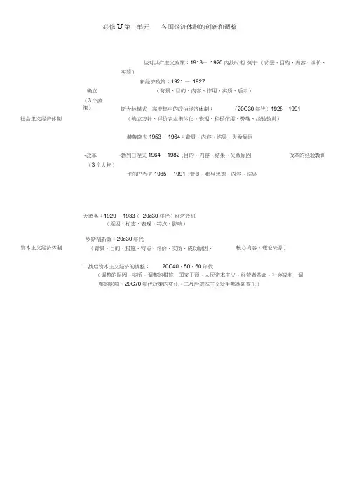 岳麓版历史必修二三单元知识框架体系(20210316235846)