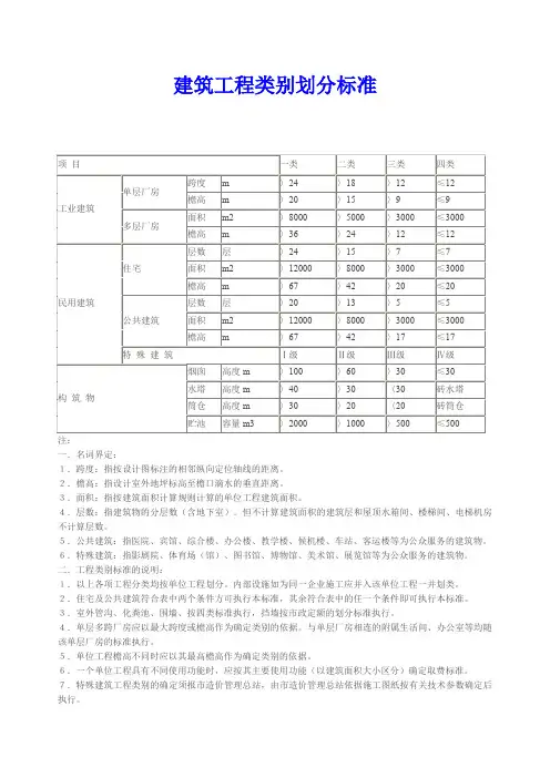 《建筑工程类别划分标准》全