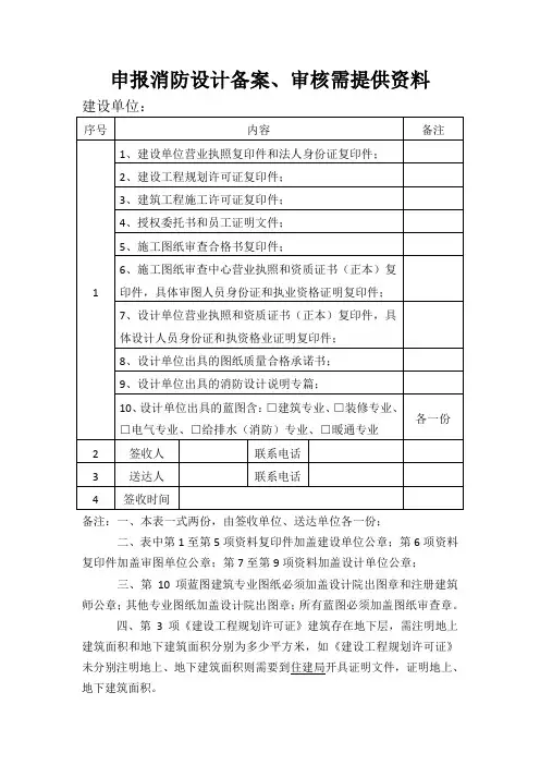 申报消防设计备案、审核需提供资料