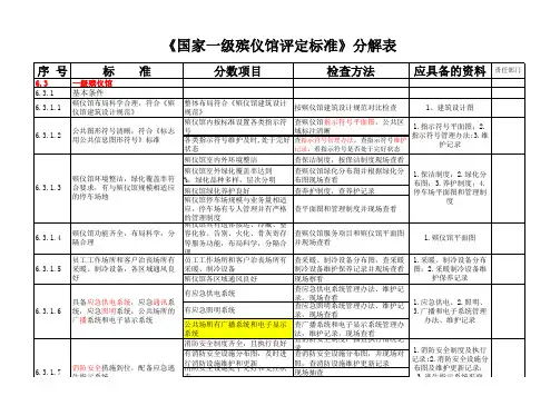 国家一级殡仪馆评分细则