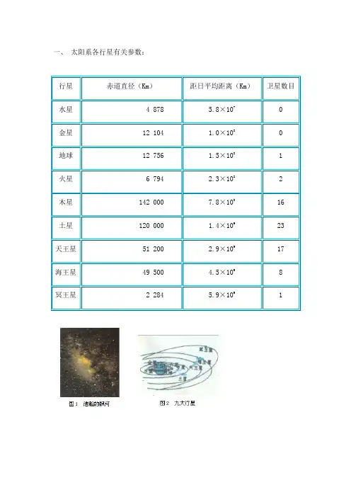 太阳系各行星有关参数：