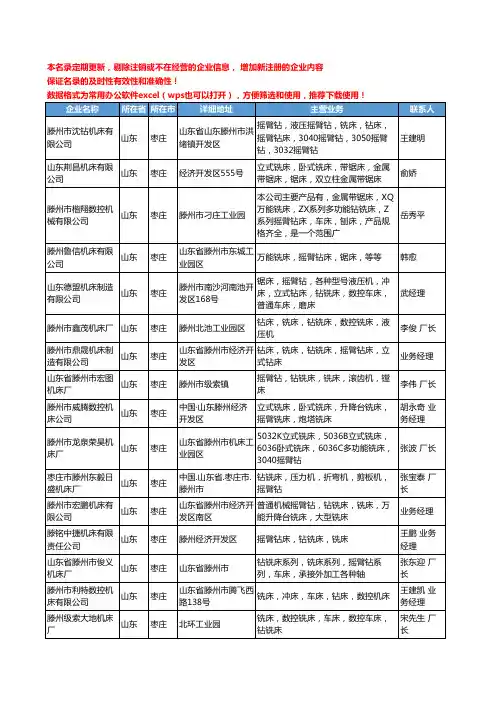 2020新版山东省铣床工商企业公司名录名单黄页联系方式大全374家
