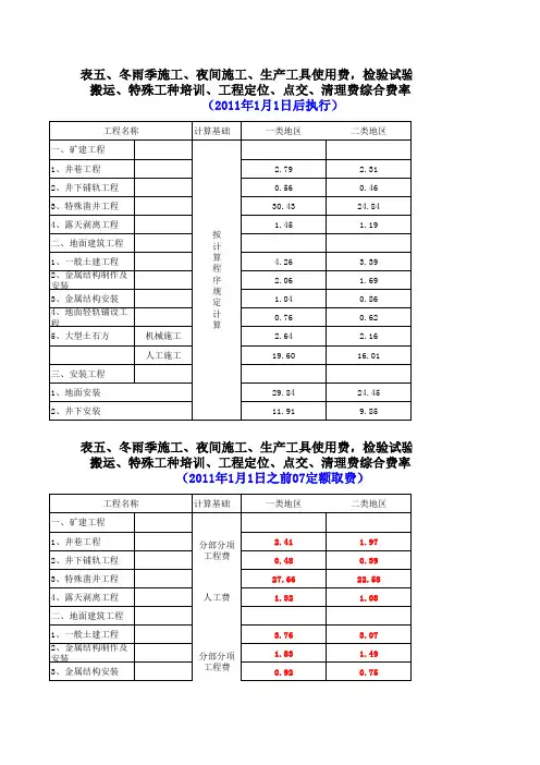 煤炭井巷工程造价取费费率表
