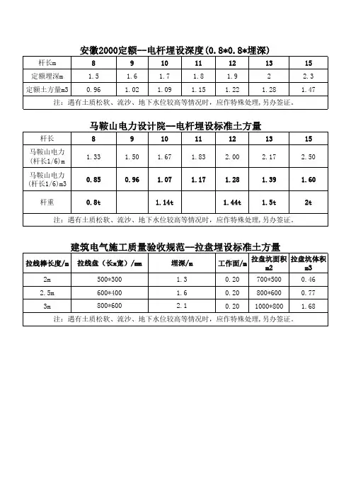 电杆、拉盘标准埋深计土方量