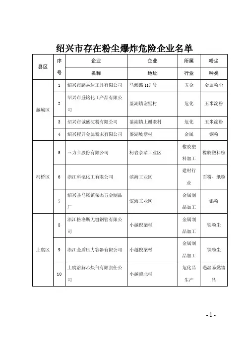 绍兴市存在粉尘爆炸危险企业名单