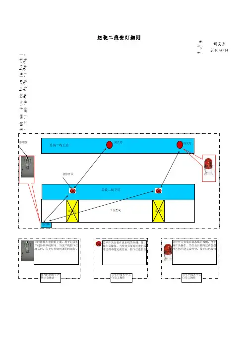 二线安灯系统操作细节