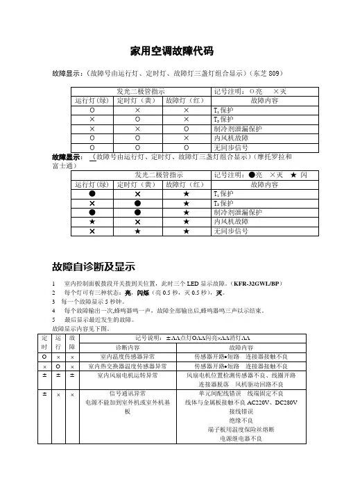 家用空调故障代码