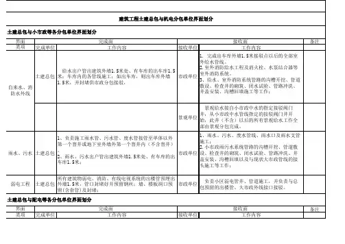 土建与机电安装界面划分表(通用)