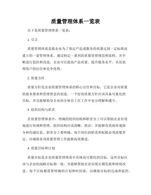 质量管理体系一览表