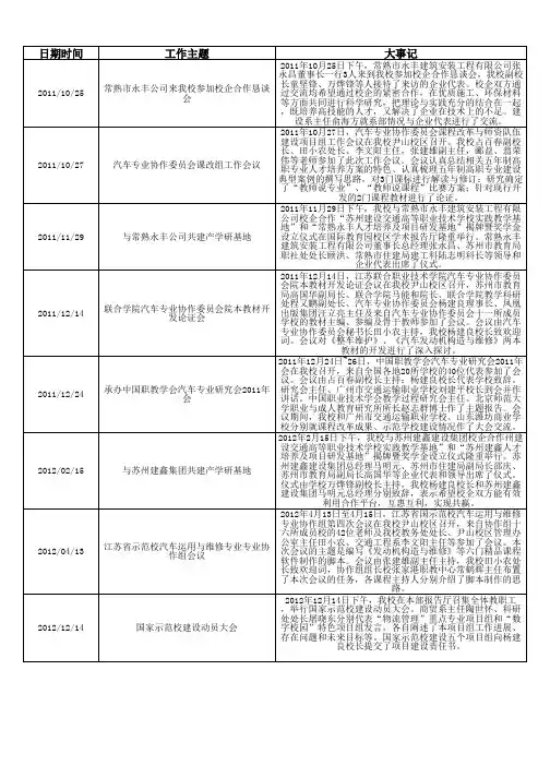 苏州建设交通高等职业技术学校大记事