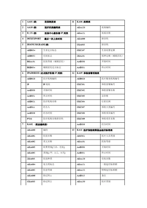 医保库