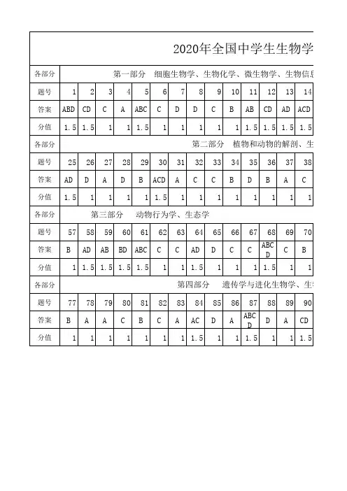 2020年全国中学生生物学联赛答案