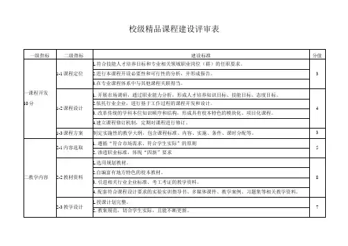 校级精品课程建设评审表