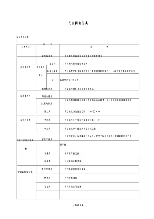 安全阀的分类