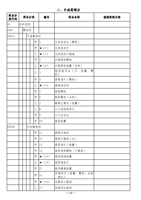 中成药部分