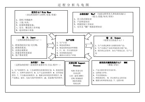 制造过程乌龟图