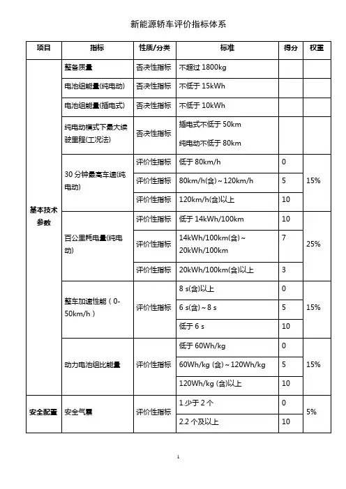 新能源轿车评价指标体系(性质分类、标准、得分、权重)