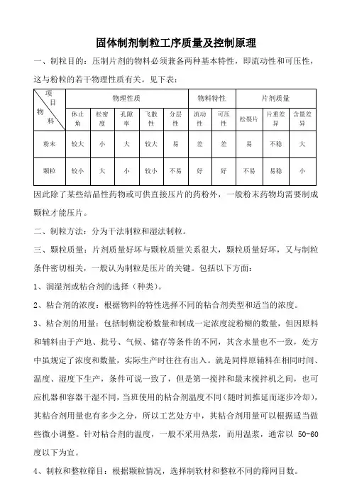 固体制剂制粒质量分析及控制