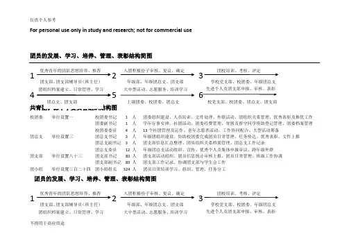 中学团组织结构图