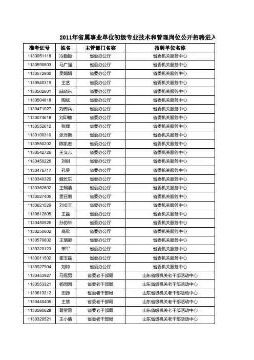2011年山东省属事业单位初级专业技术和管理岗位公开招聘进入面试范围人员名单(综合类)