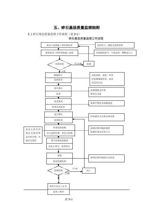 路细则05碎石基层质量监理细则