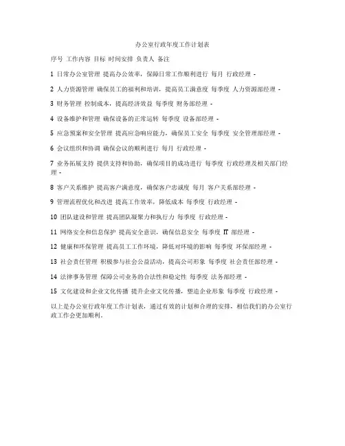 办公室行政年度工作计划表
