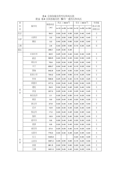 各城市基本风压